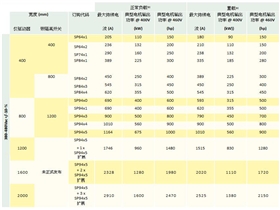 Unidrive SP大功率交流驅(qū)動(dòng)器