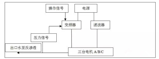 艾默生變頻器，煉油脫水用變頻器