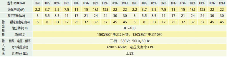 通用矢量控制EV3000變頻器