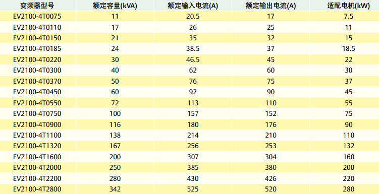 風(fēng)機(jī)水泵專用EV2100變頻器